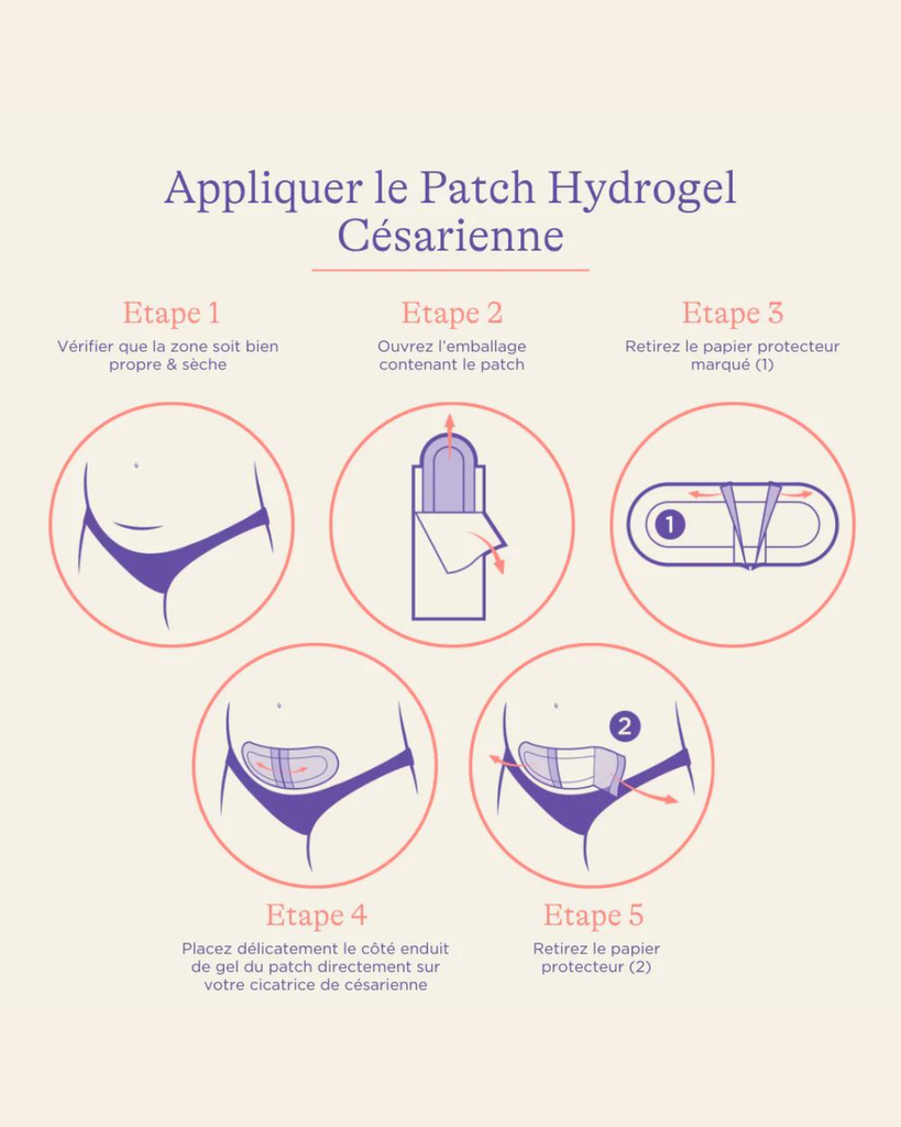 Patch Hydrogel pour Césarienne
